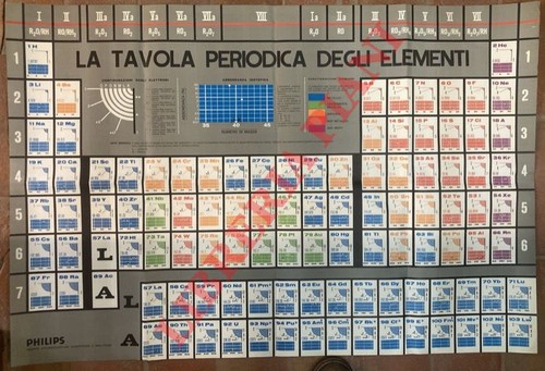 Philips tavola periodica - tavola,