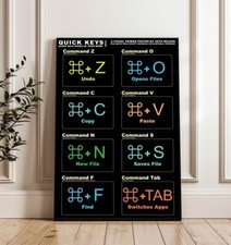 Poster Tastiera Tasti Rapidi