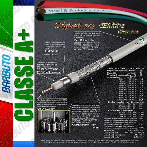 Metri cavo e sat - 50,