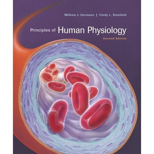 Principles human - principles, of