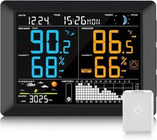 Sainlogic Stazione Meteo