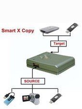 KRAUN Trasferire FILE senza PC. 