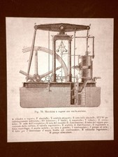 1875 Engraving Invention