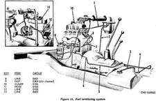 156 pagine TM 9-2320-208-20P