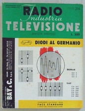RADIO INDUSTRIA Televisione -