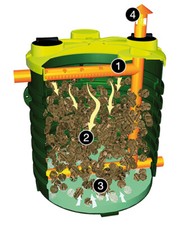 FILTRO PERCOLATORE AEROBICO ROTOTEC VARIE MISURE