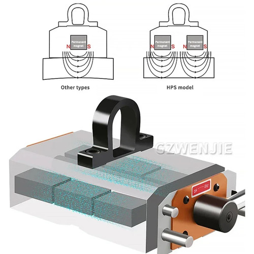 Sollevatore magnetico - , al