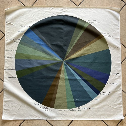 Marti guixé graphic pies - marti,
