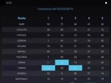 Metodi Lotto, Sistema, per