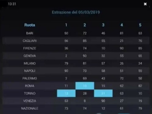 Metodi lotto sistema per - metodi, lotto,