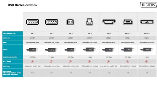 Cavo adattatore usb - adattatore, 2.0