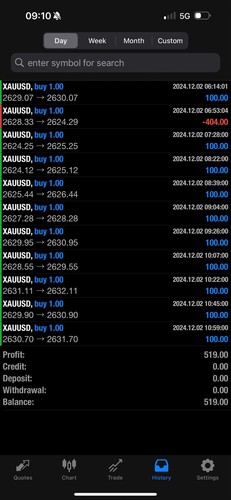 Xauusd trading robot forex - ea,
