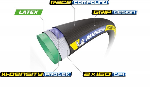 Michelin power competition - power,