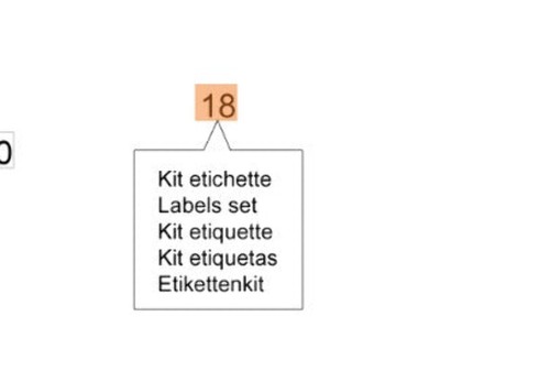 Kit etichette per - per, gs