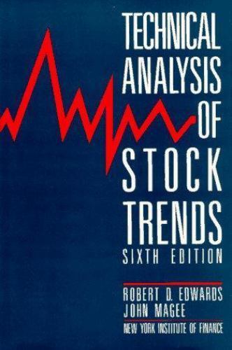 Technical analysis stock - technical,