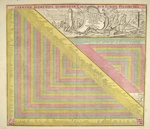 Indicatore miglia germaniae - miglia,