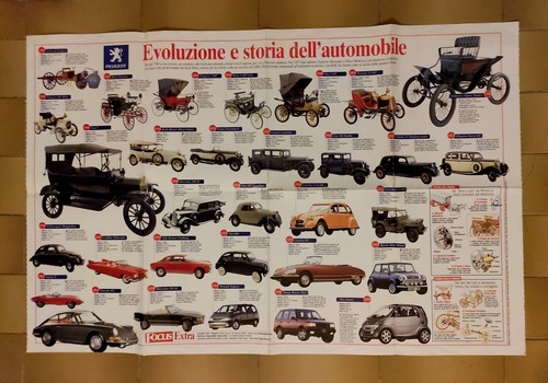 Poster evoluzione storia - poster,