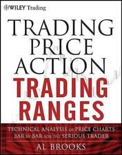 Trading Prezzo Azione Serie By