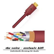 Wire World Radius 48Gbits Cavo