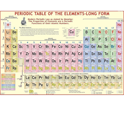 Tavola periodica 100x70 - |,