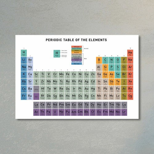 Grande tavola periodica - periodica, degli