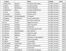 Club degli Editori - un libro al mese - lotto di 23 libri