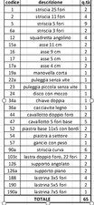 BRAL - Il costruttore meccano