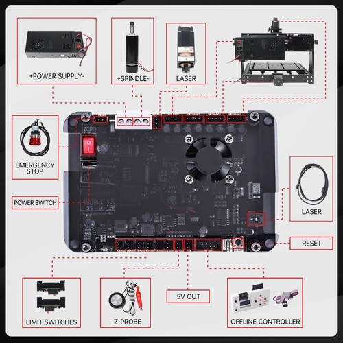 Scheda scheda controller