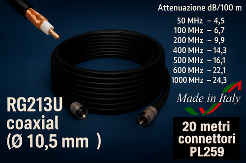 Cavo coassiale rg213 norme - rg213, mil