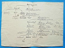 HH83-ALBERO GENEALOGICO FAMIGLIA BAGAROTTO PADOVA ?? 1746