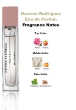 Narciso Rodriguez Eau de