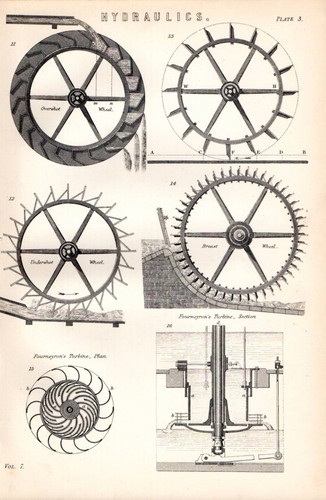 1880 stampa idraulico - 1880, acqua