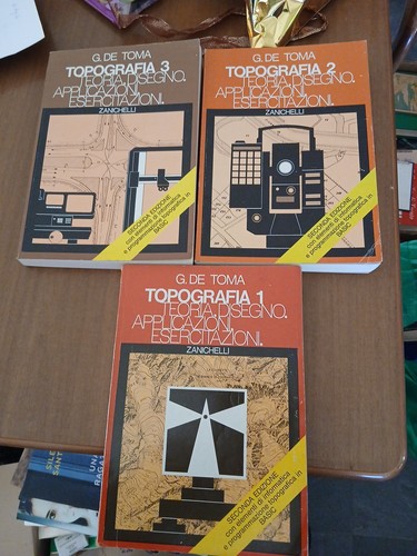 Topografia teoria disegno