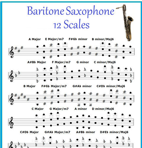 Tabella sassofoni baritono - tabella,