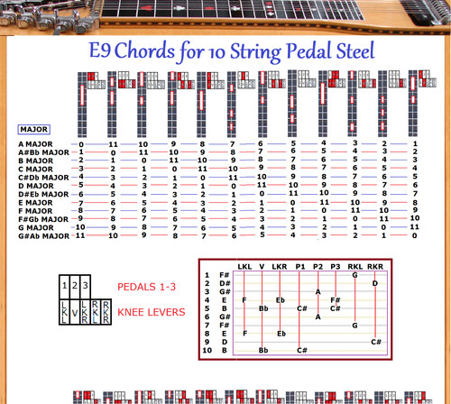 Chord chart per chitarra - e9, 10