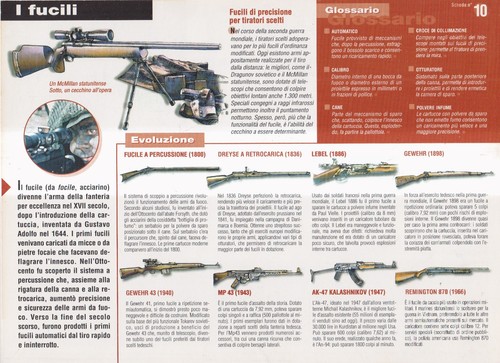 Fucili supplemento de il - i,