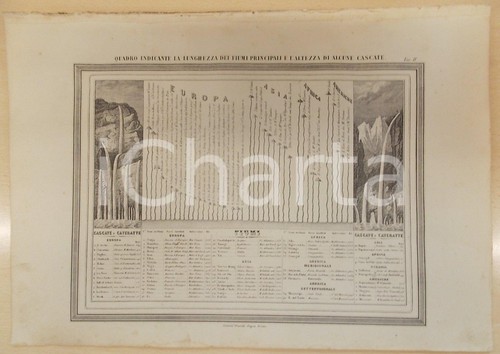 1864 atlante universale - 1864,