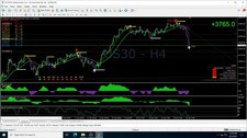 Ultimate forex trading bundle - ultimate,