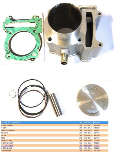 Kit gruppo termico cilindro - kit,