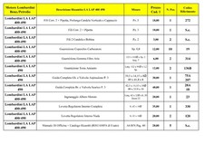 Ricambi Motori Lombardini LA