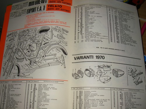 Benelli scheda ricambi - , (