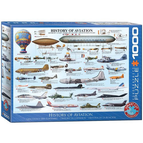 Storia dell aviazione euyr - dell'aviazione,