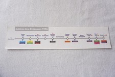 1996 jubilee line - line, extension