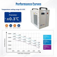 Industrial Water Chiller