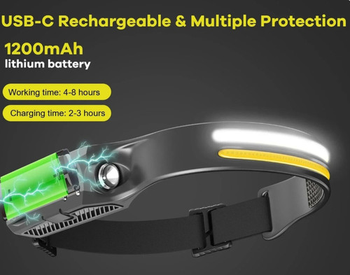 Lampada frontale led cob - lampada,