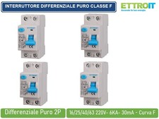 ETTROIT  INTERRUTTORE