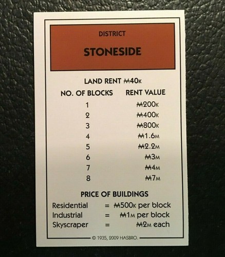 Monopoly city stoneside - city, title