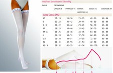 CALZE ANTITROMBO AUTOREGGENTI