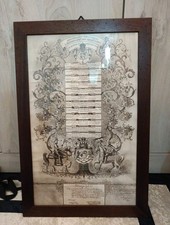 KARATSONYI, Albero Genealogico