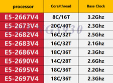 CPU Intel Xeon E5-2667V4